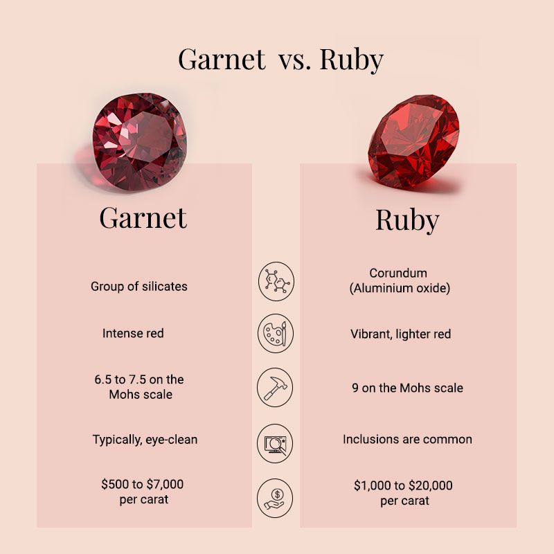 What is the Difference Between Garnet and Ruby? (Easy Explanation)