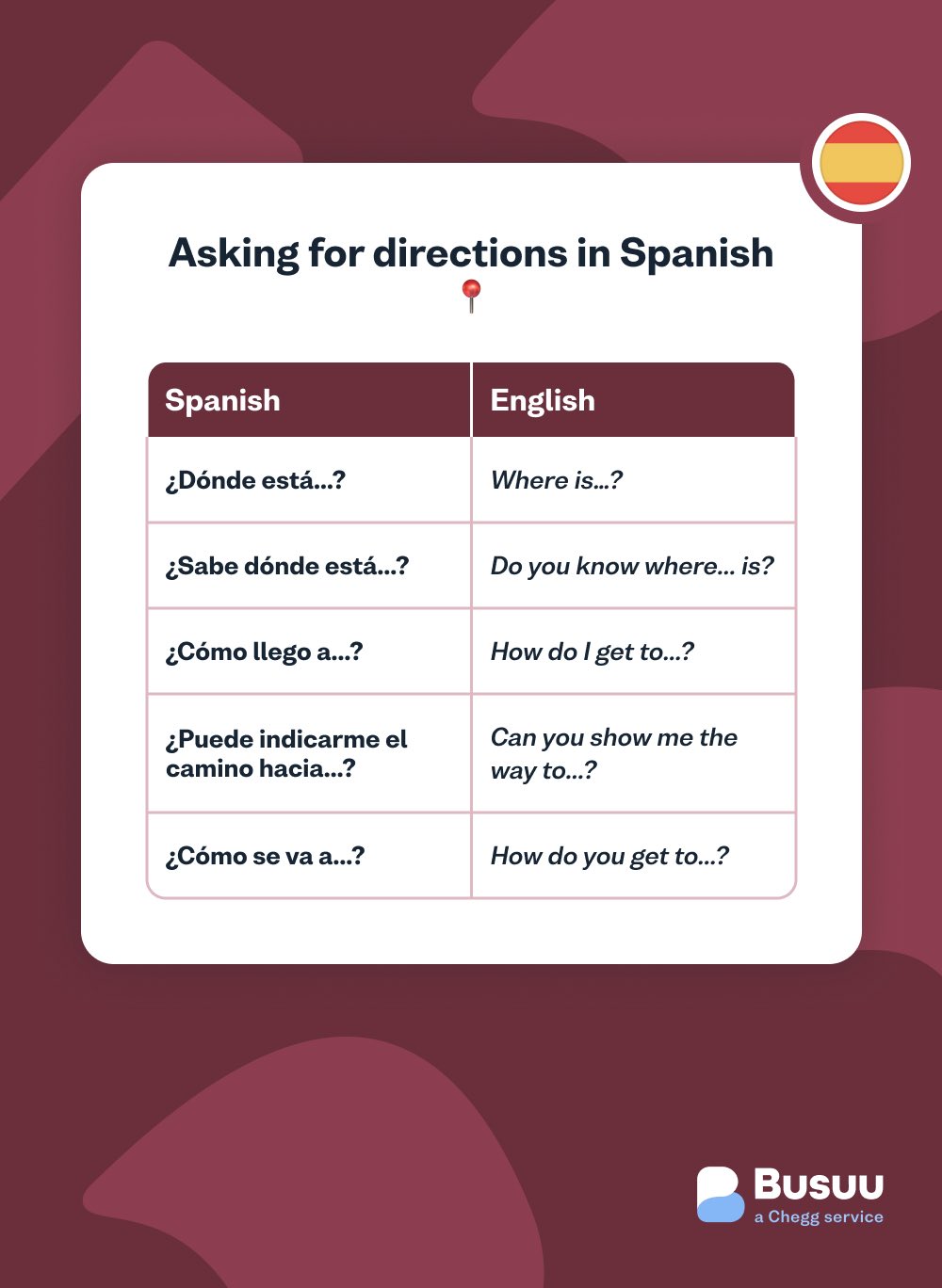 How do you say display in Spanish? Quick Guide & Easy Ways to Say It!