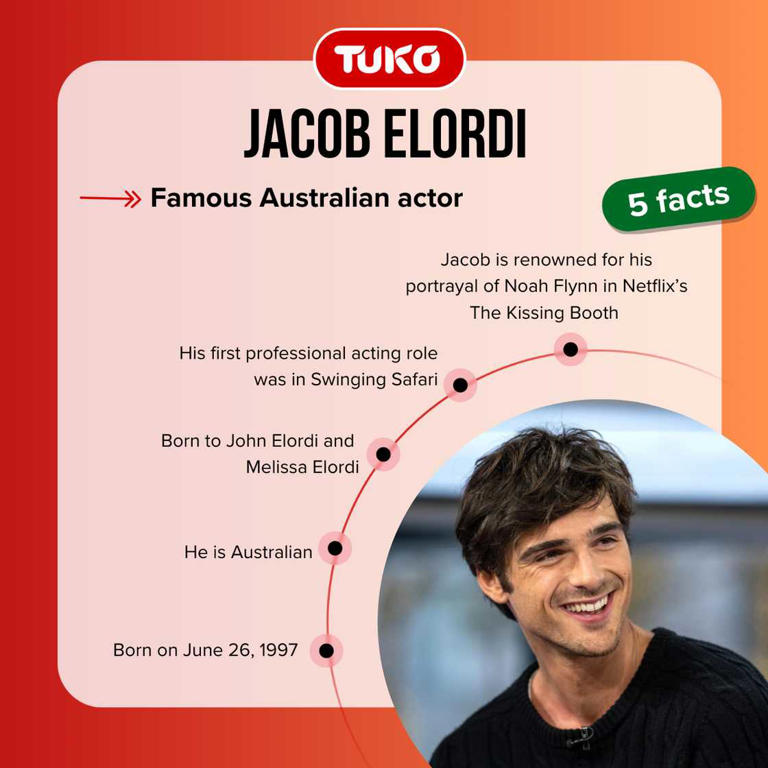 Is Jacob Elordi in the Top 500? Find Out His Ranking & More!