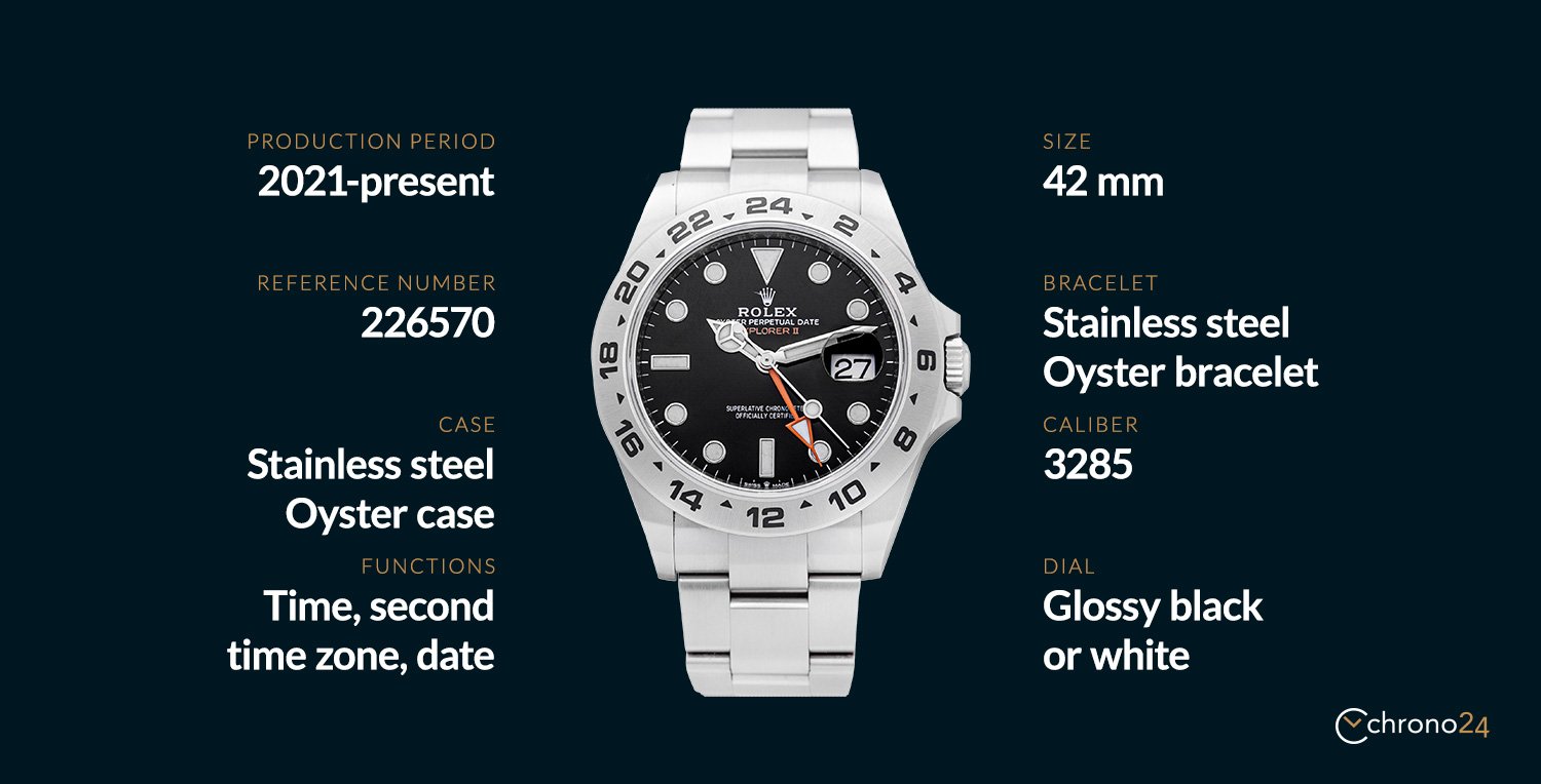 rolex 16570 Price Guide: What to Expect (Buying & Selling)