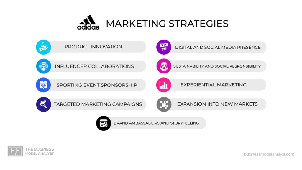 adidas cio Strategy: Simple Tips for Brand Success.