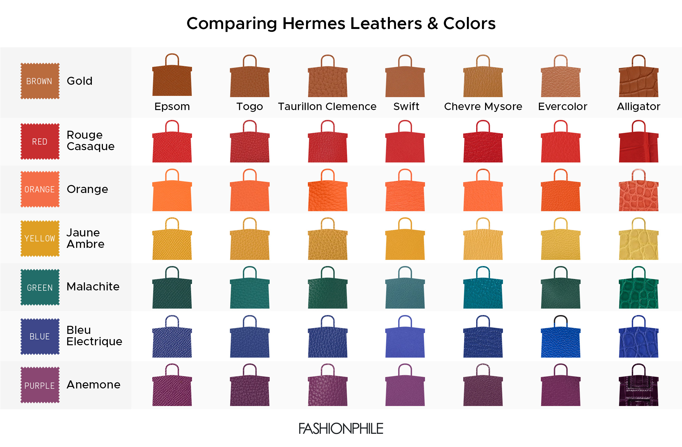 Hermes Color Chart 2023: Comparing popular options,what is best choose.
