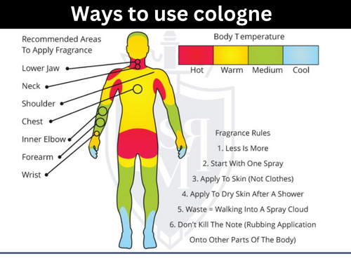 How do you spray cologne without using too much? Avoid these simple mistakes everyone makes.