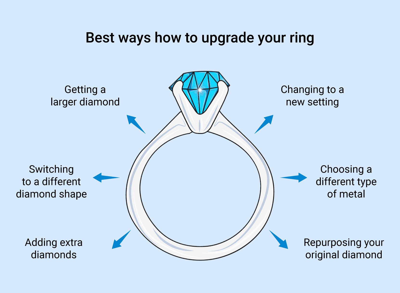 Jared Trade-in Policy Explained: Easy Steps for Upgrade.