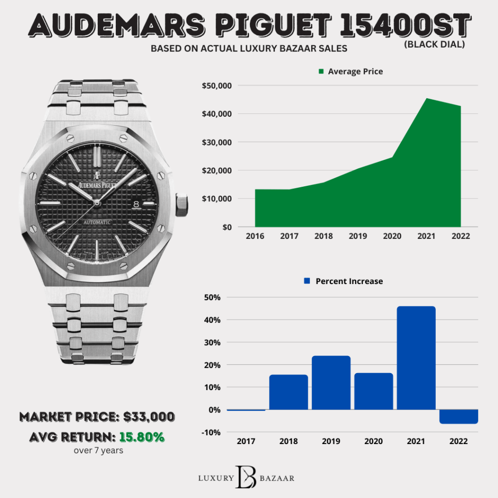 How many watches does AP make a year, roughly? Check this estimate guide now.