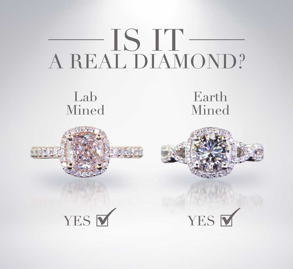 Real or Fake Pandora Diamond? Easy Ways to Tell the Difference