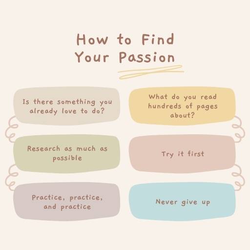 Is Your Passion a Short Lived Interest? Find Out Now!