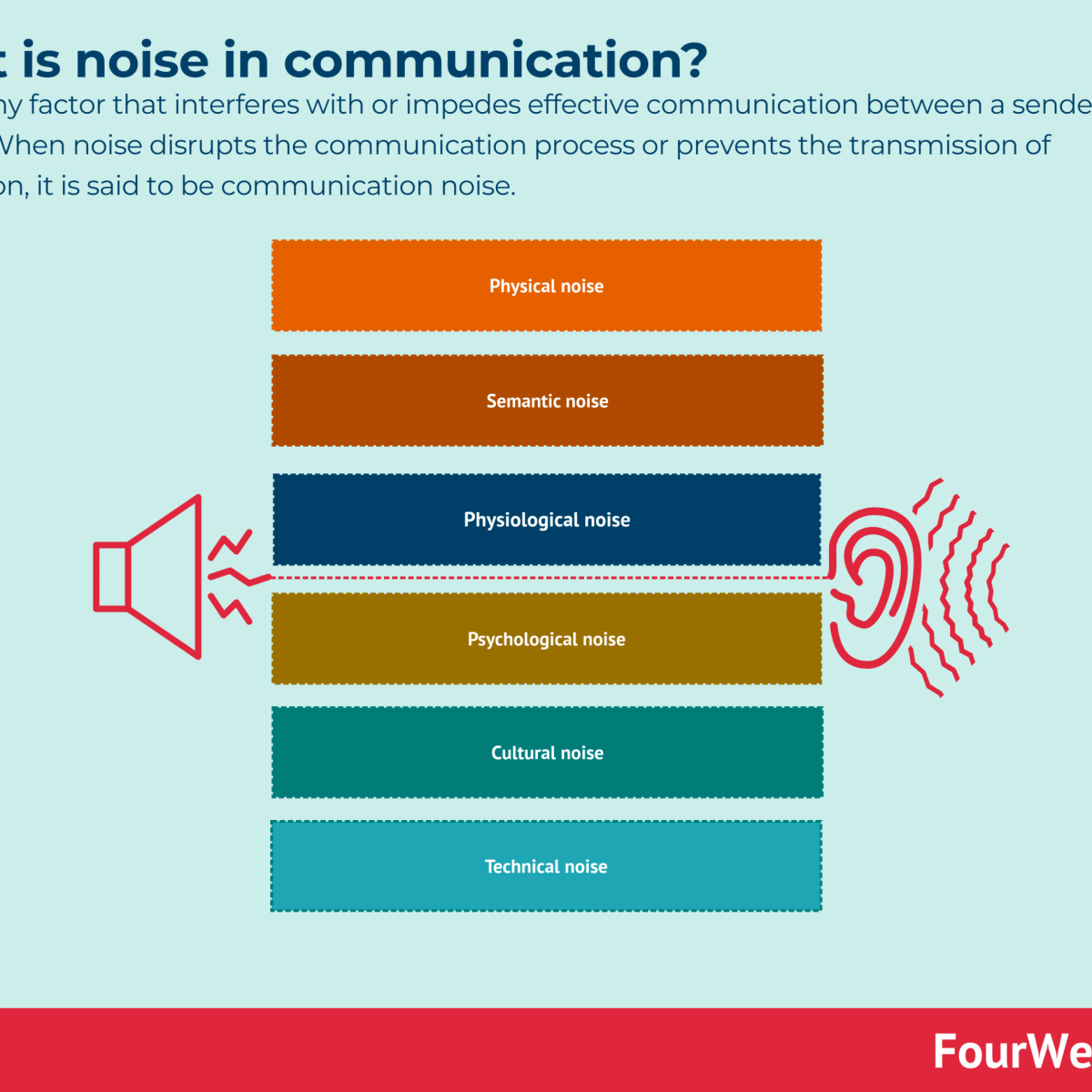 Get Clear on Communication: Your Easy Guide to the Definition of Psychological Noise