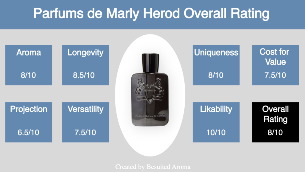 Herod Cologne Guide: Everything You Need to Know About It.