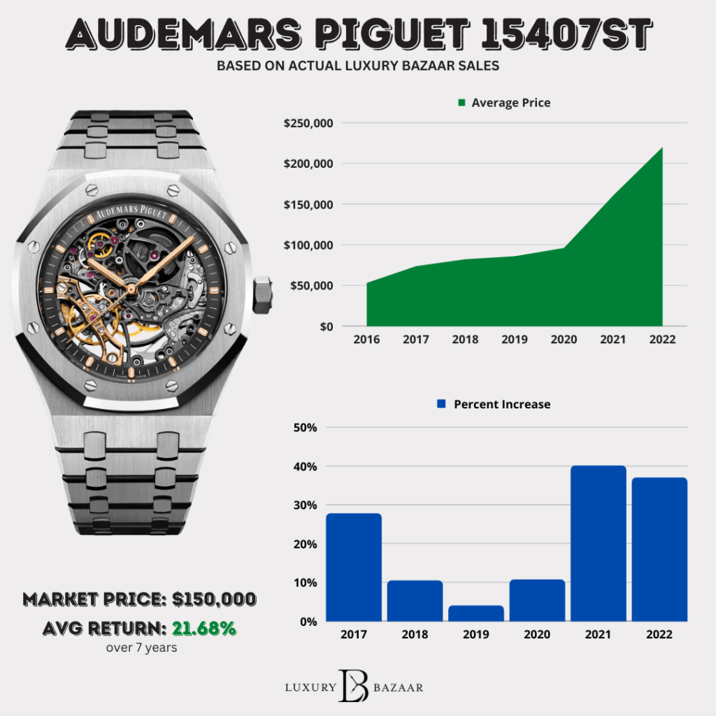 How many watches does AP make a year, roughly? Check this estimate guide now.