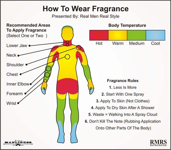 Simple Guide: Where Should I Spray My Cologne Properly?