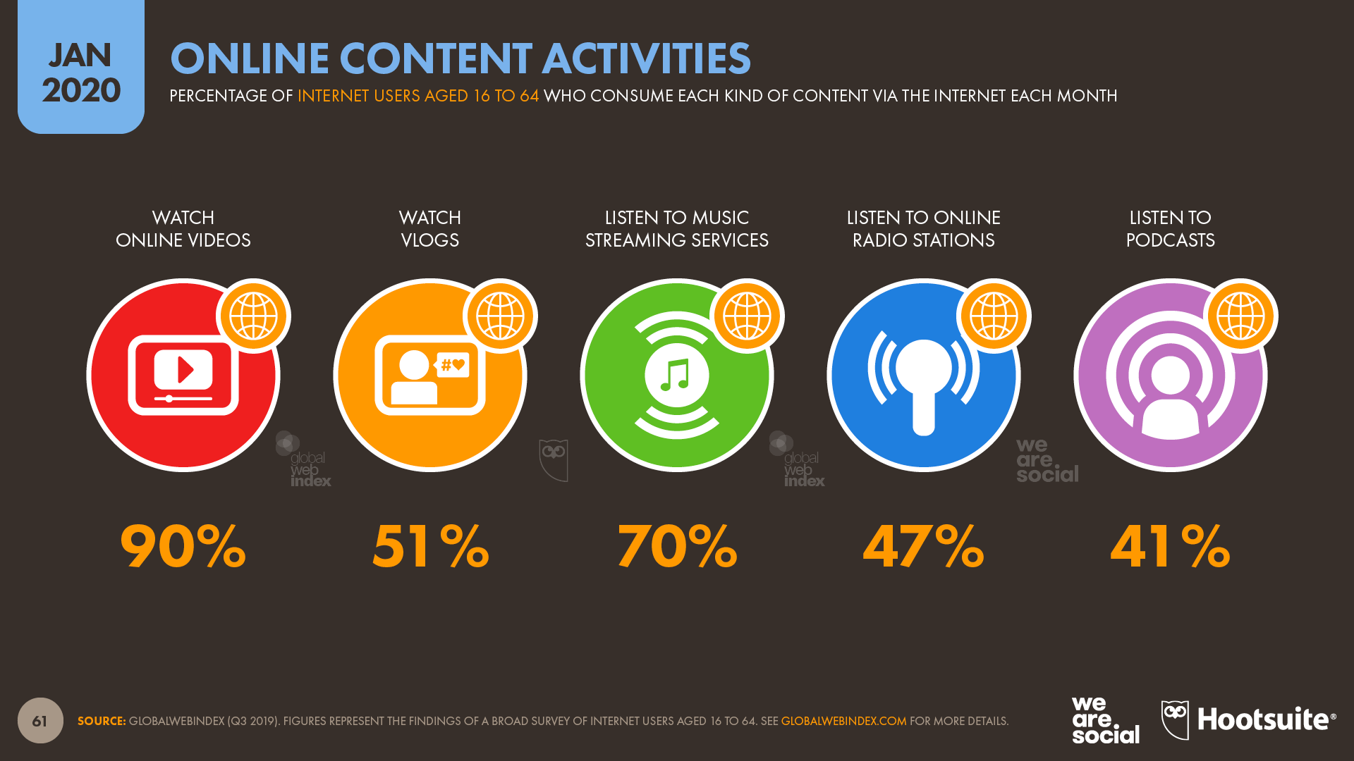 Asking how long do trends last online? See the average lifespan of internet crazes revealed now.