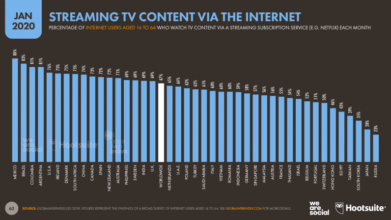 Asking how long do trends last online? See the average lifespan of internet crazes revealed now.