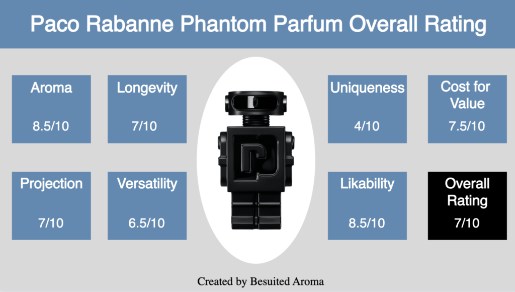How does the phantom fragrance actually smell (a simple user guide to its captivating and long-lasting notes)?