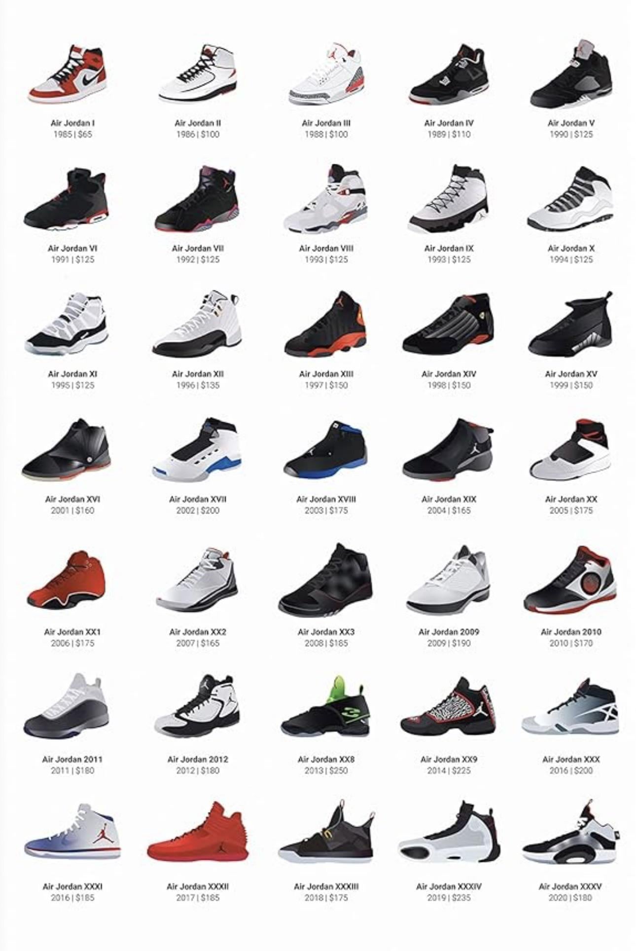 Are Air Jordan lifestyle shoes good for daily use? Learn about their comfort level.