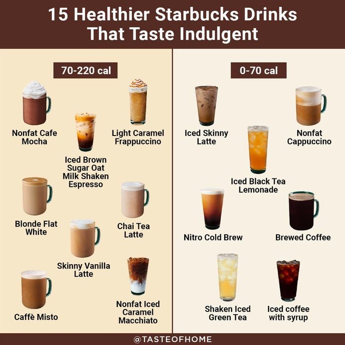 Searching for the best low cal starbucks drinks? Here is a list you definitely need to try.