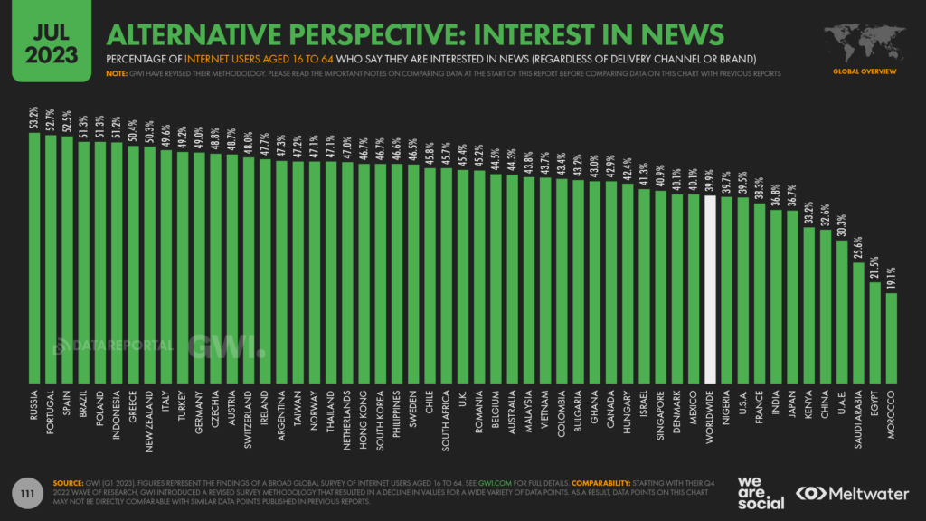 Asking how long do trends last online? See the average lifespan of internet crazes revealed now.