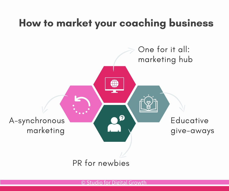 How can you easily grow your coach empire online? Implement these powerful digital marketing strategies today.