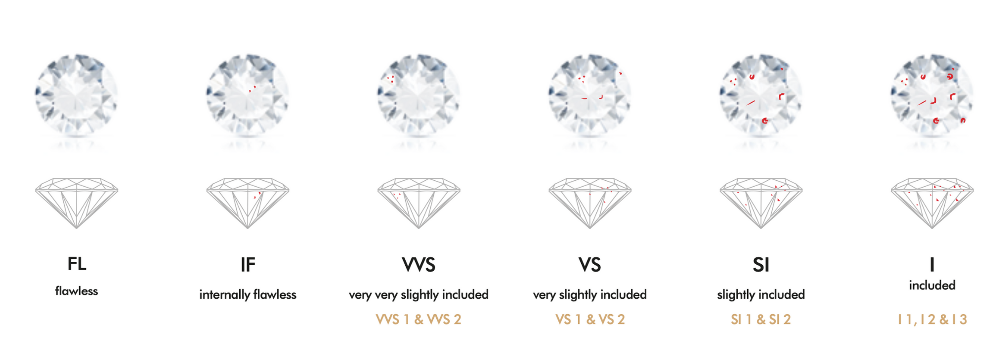 Is color grade for diamond earring studs the main factor? Discover what truly impacts their sparkle.