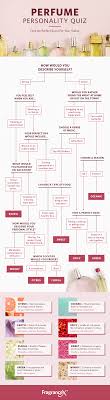 What is the Perfect Perfume? Find Your Signature Scent!