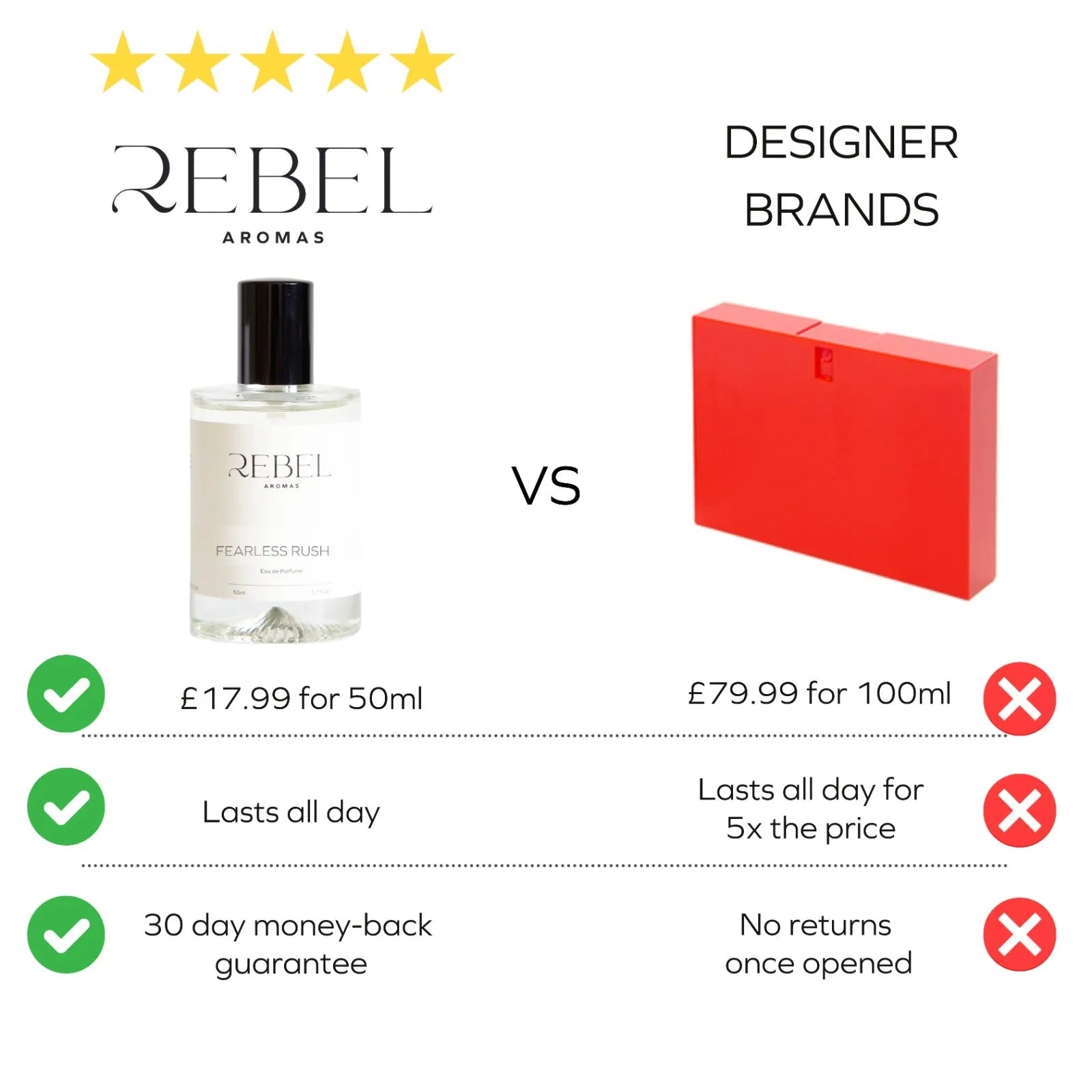 Where can you actually buy real Rush for Men Gucci? Avoid fakes with these simple tips.