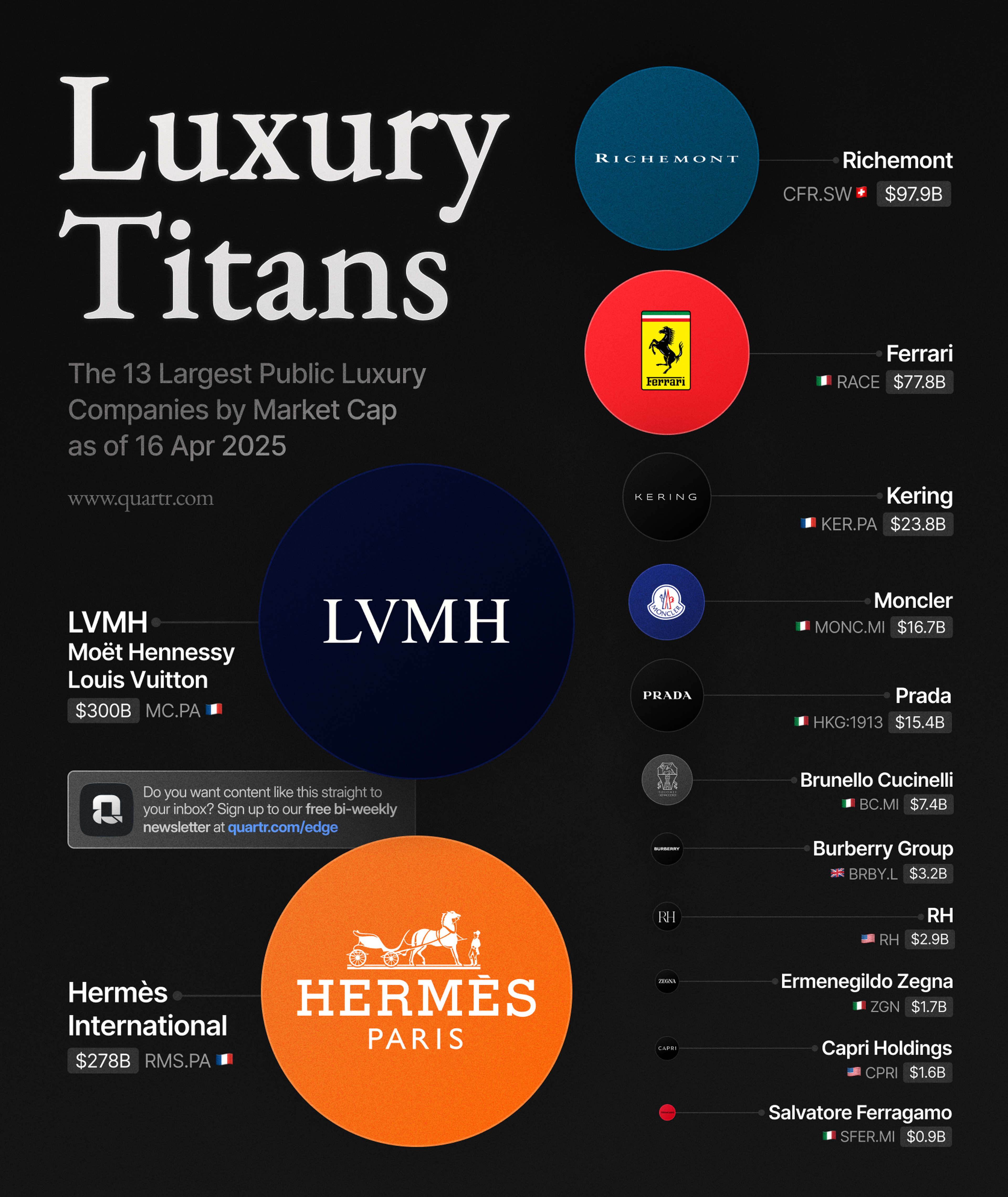 What is the latest Burberry market cap figure? Check the companys value easily today.