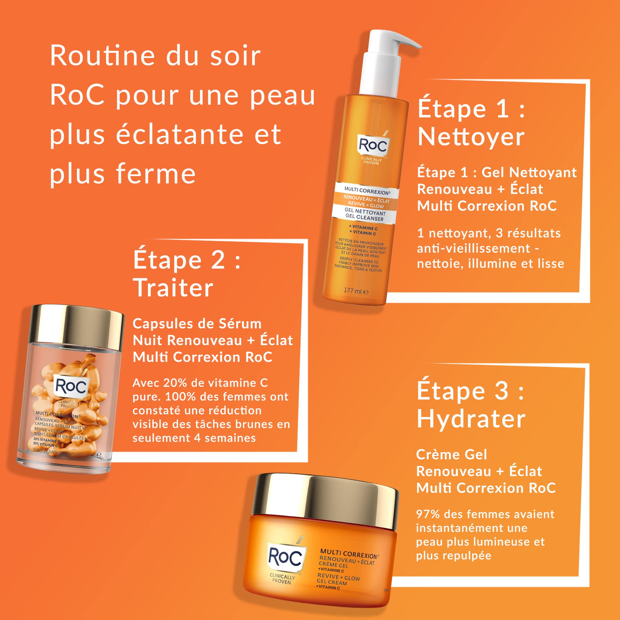 RoC Revive: The Ultimate Guide to Anti-Aging Products