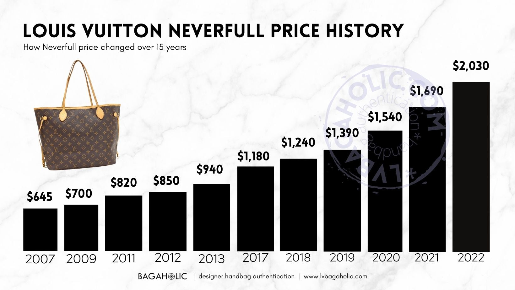 Is the louis vuitton tragetasche worth the investment? Discover its value and appeal.
