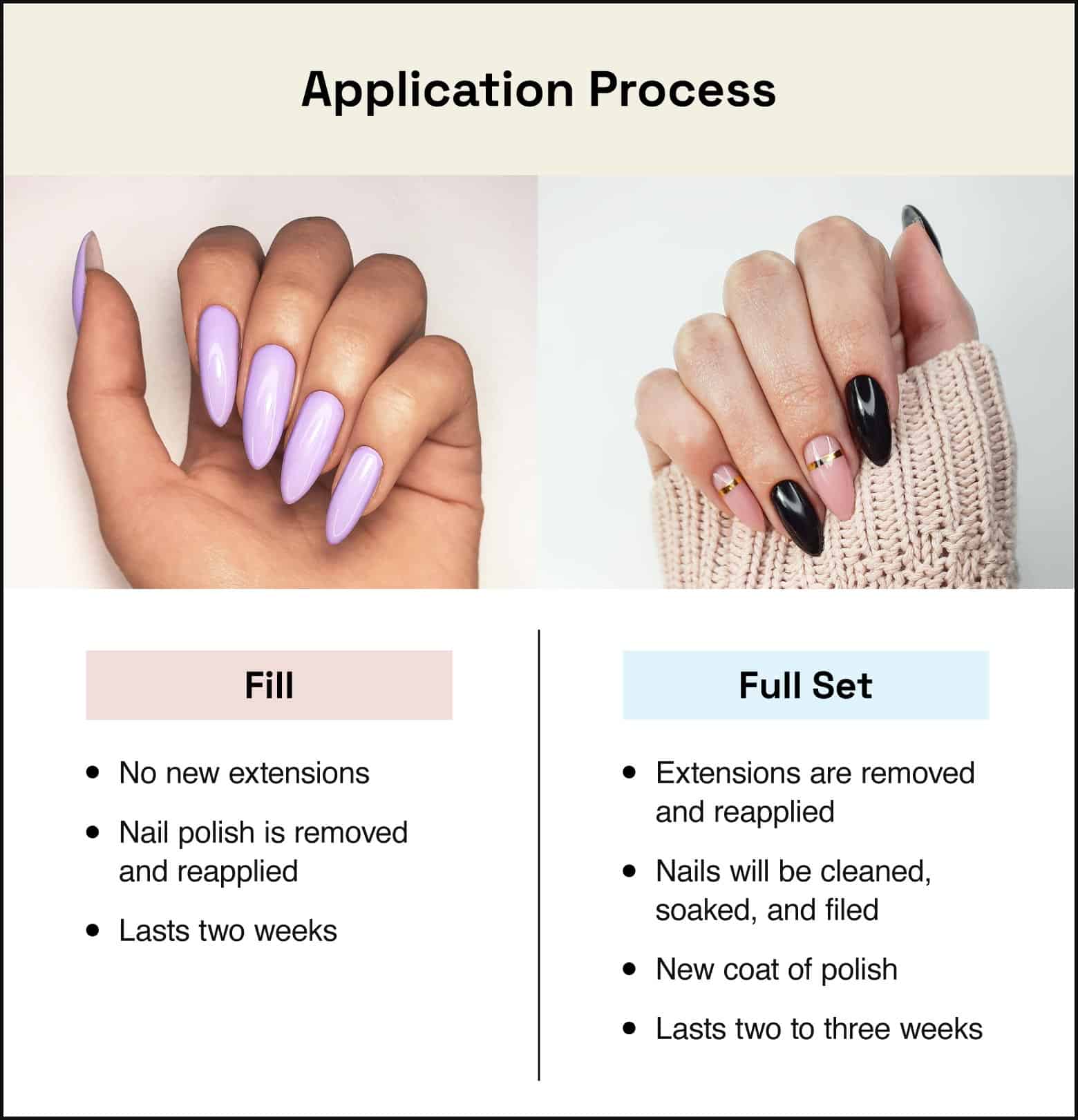 How Much Does It Cost to Get Your Nails Done? Find Out
