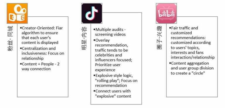Douyin vs Kuaishou in South China: Which Wins?