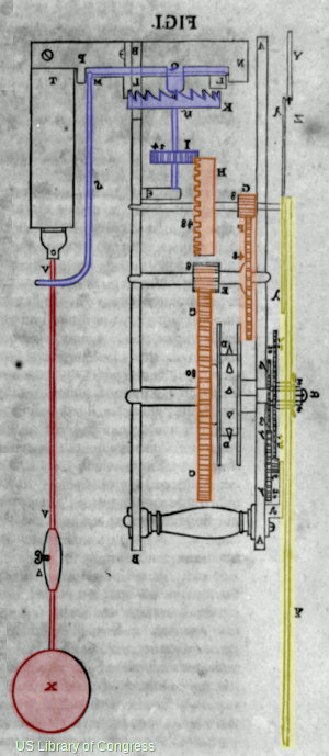 How does the inside of grandfather clock work? This simple guide explains all its cool, hidden mechanisms!