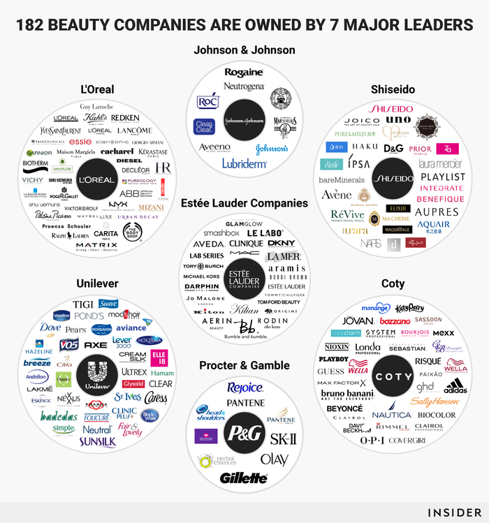 The parent company of Neutrogena is a huge business. Find out which one it is.