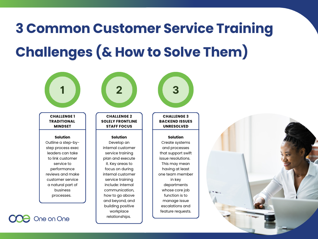 Beekman customer service problems? (Here's how to solve common issues with their support team)