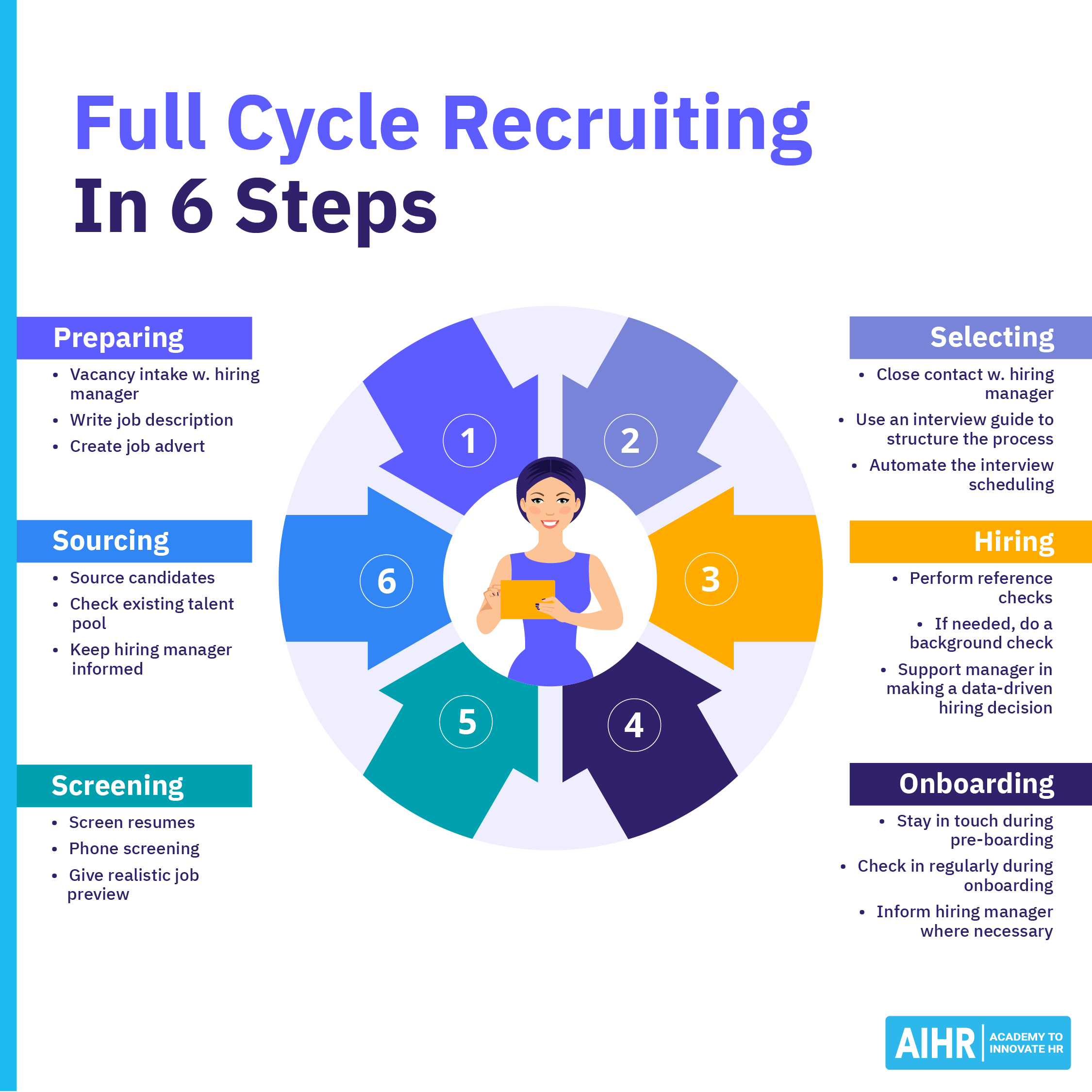 How does jcw recruiting find your ideal hire? Understand their simple steps to staffing success today easily.