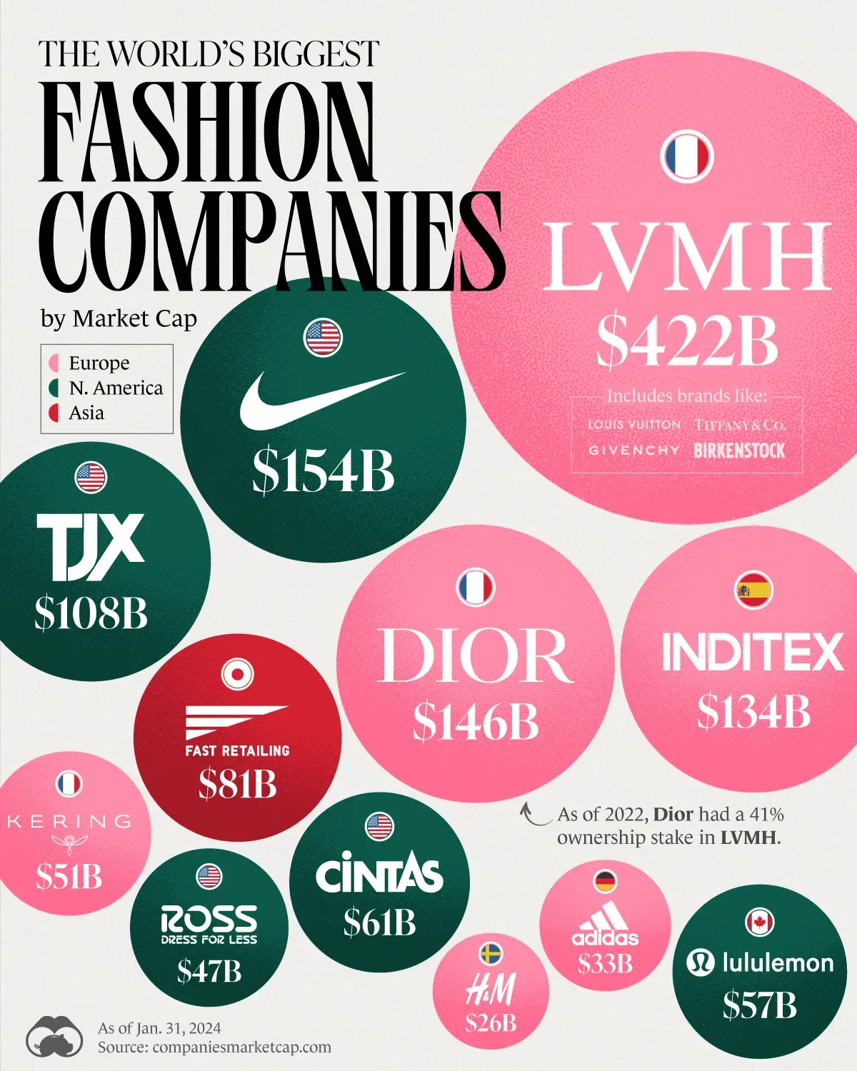Want to know about publicly traded fashion companies? (Discover the top players in the industry now)