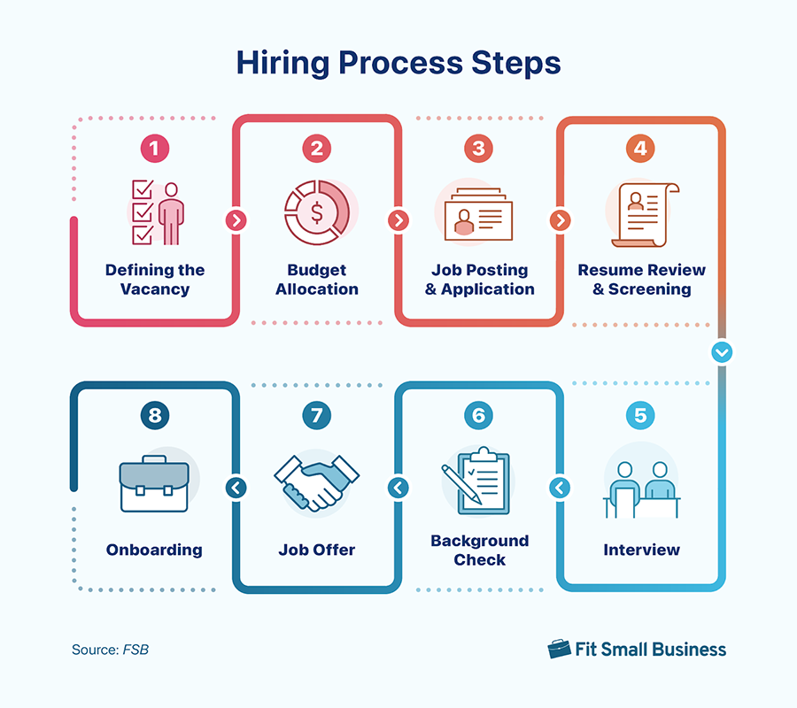 How does jcw recruiting find your ideal hire? Understand their simple steps to staffing success today easily.