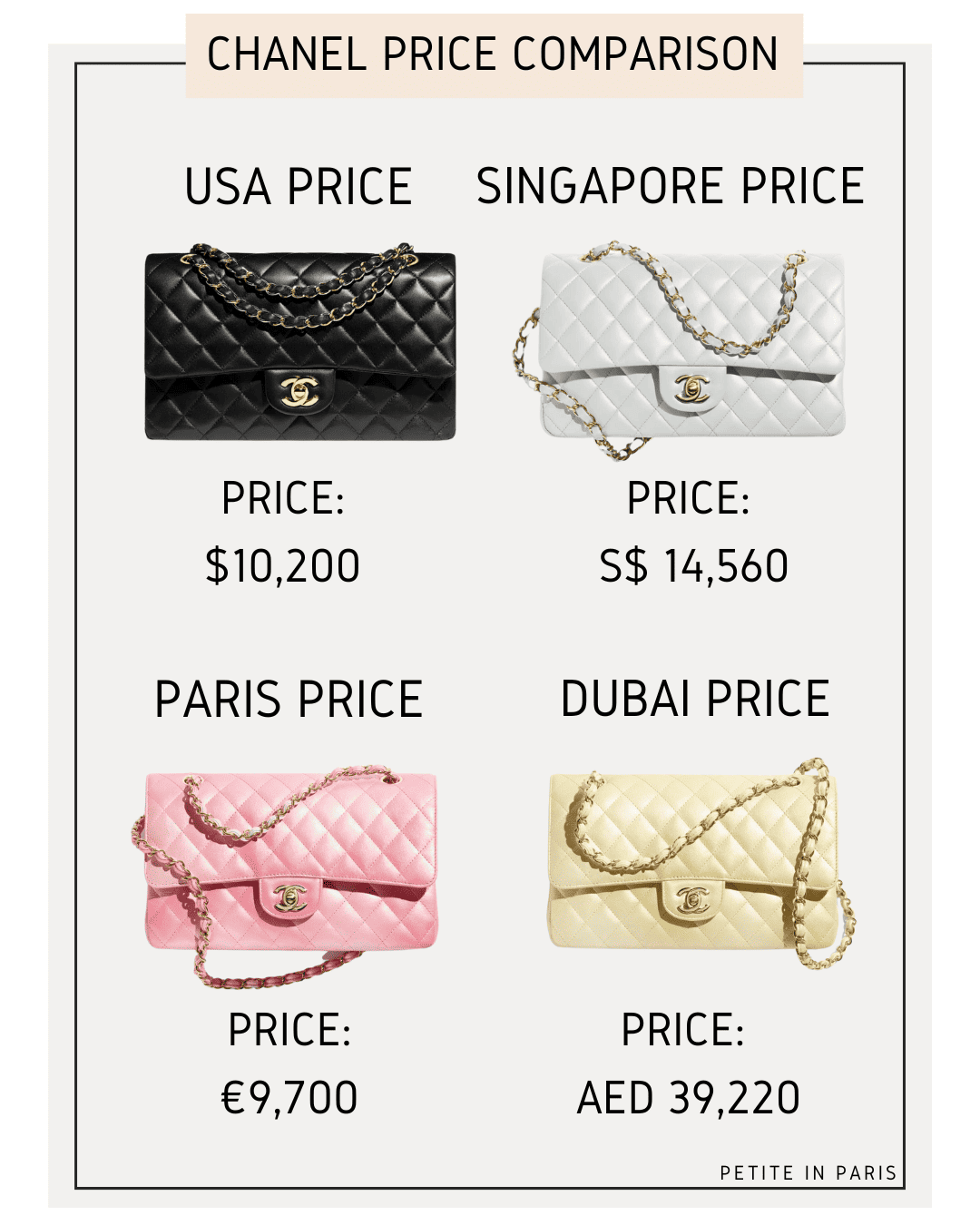 Wondering do Chanel bags cost cheaper in Paris? Heres a simple guide comparing prices globally for shoppers.