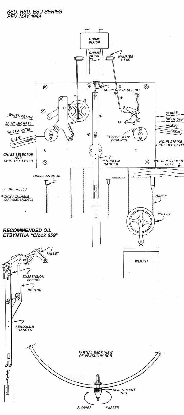 How does the inside of grandfather clock work? This simple guide explains all its cool, hidden mechanisms!