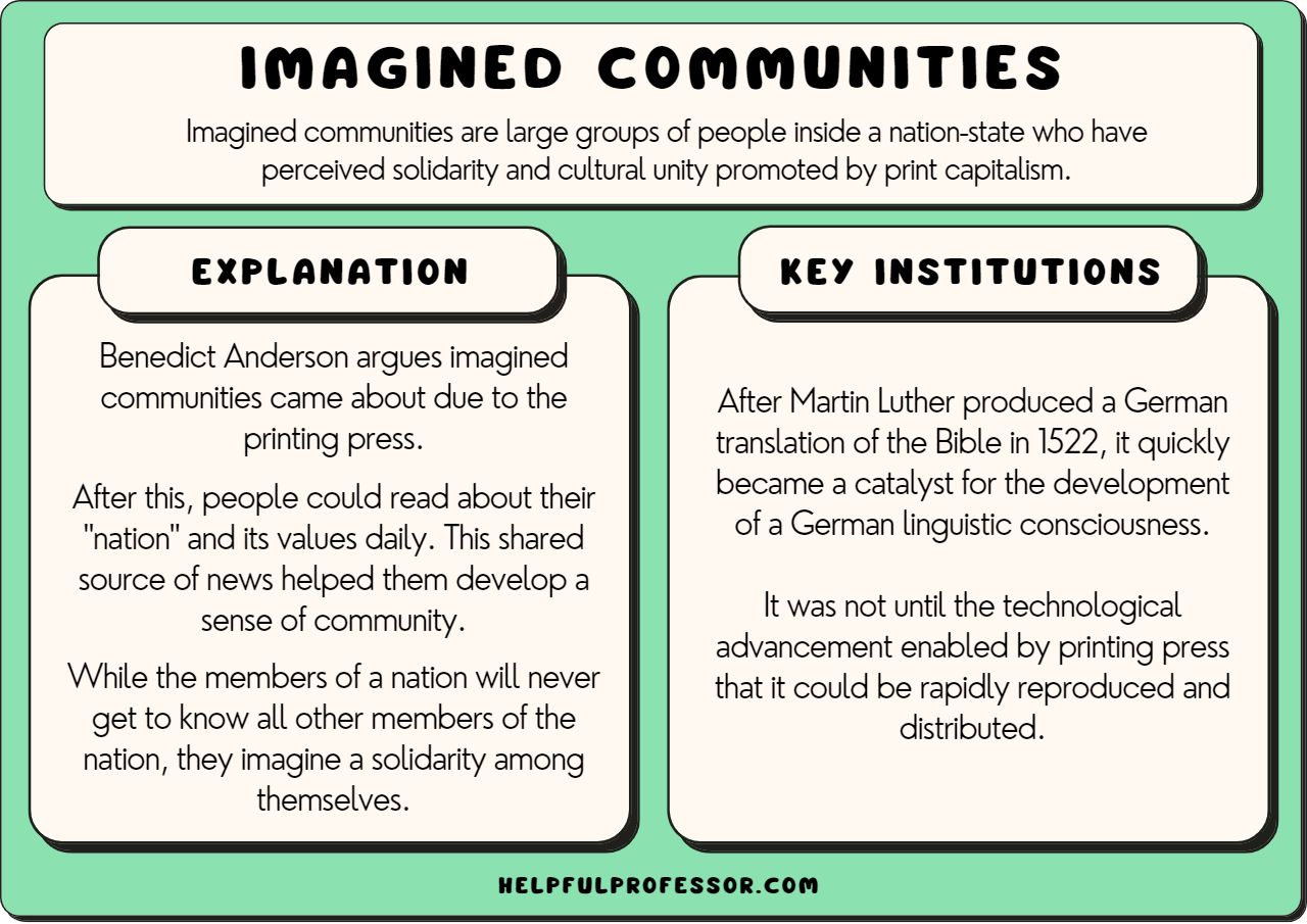 Explore diverse imagined community examples and learn how they profoundly shape our modern world.