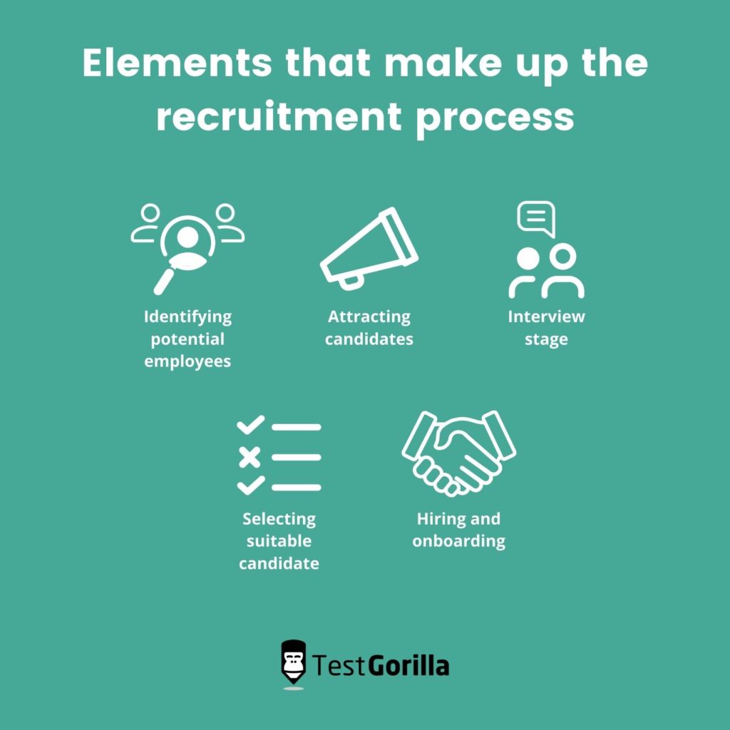 How does jcw recruiting find your ideal hire? Understand their simple steps to staffing success today easily.