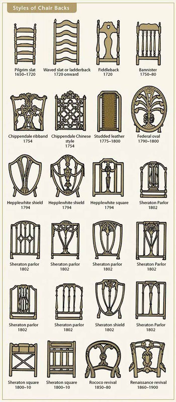 Master identification antique chair back styles: Get expert advice for knowing your antique furniture well.