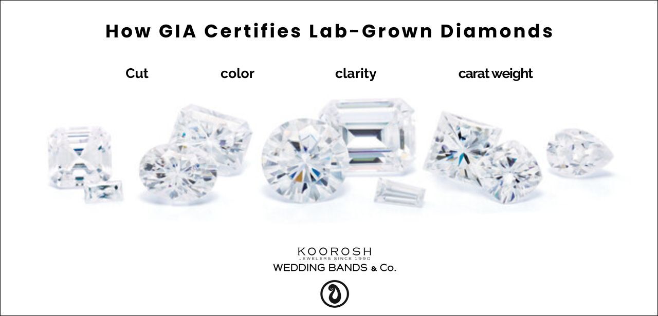 Want to know if can lab diamonds be GIA certified? Find out GIAs official process for these gems.
