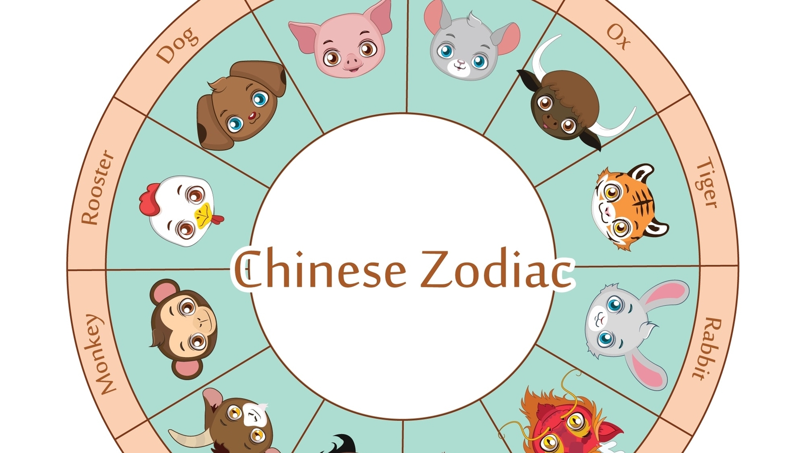 Who are the main figures in the chinese zodiac cast? Meet all the animal signs right now!