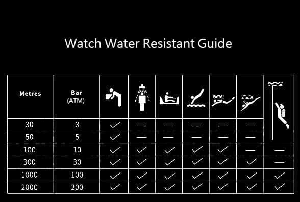 Dont ruin your watch in water! Understand the water resistance chart for watches with this easy guide.