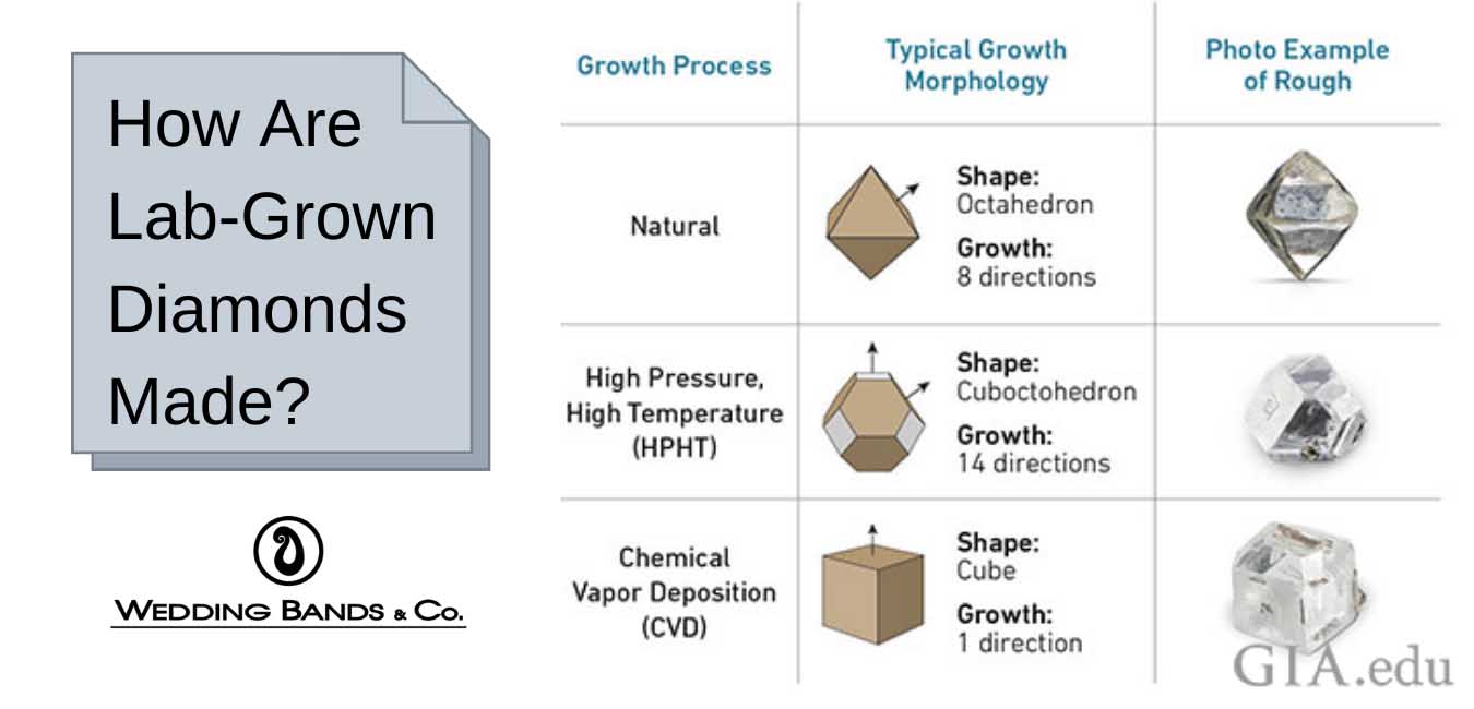 Want to know if can lab diamonds be GIA certified? Find out GIAs official process for these gems.