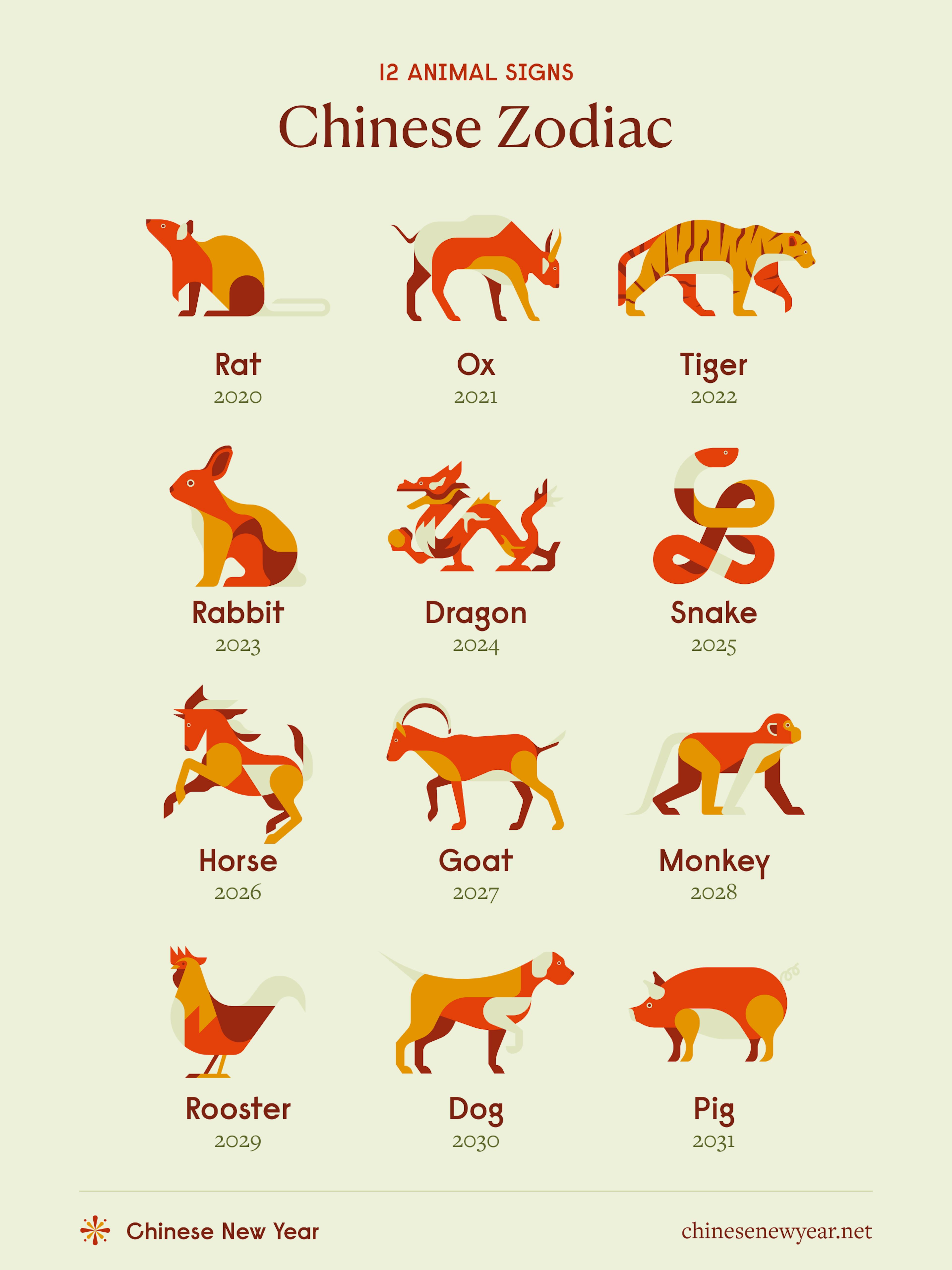 Who are the main figures in the chinese zodiac cast? Meet all the animal signs right now!