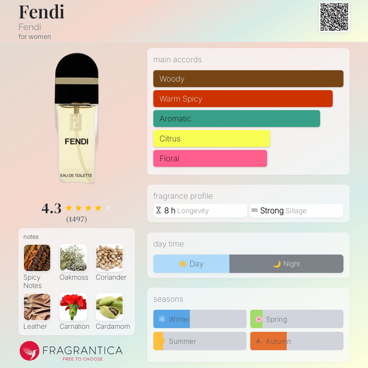 What does Fendi by Fendi perfume smell like? Find out about its amazing unique scent notes!