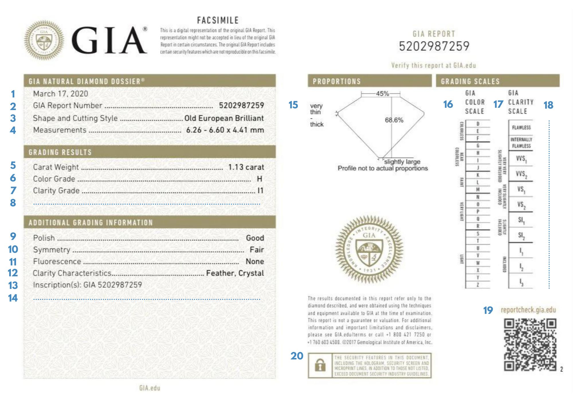 How to read a GIA card? (Easy guide to understand its details)