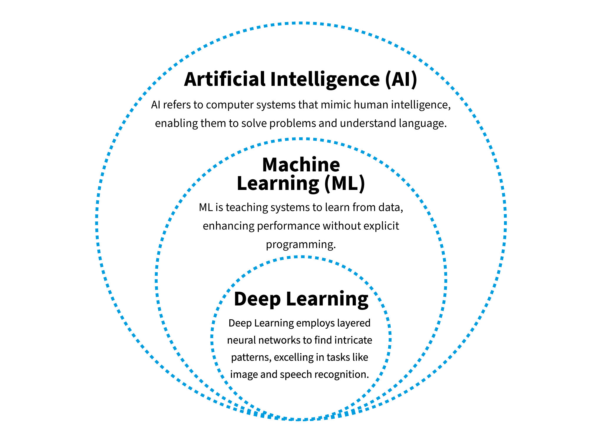 What exactly is Lauryn AI and how does it function? Understand its core technology in simple, everyday language for everyone.