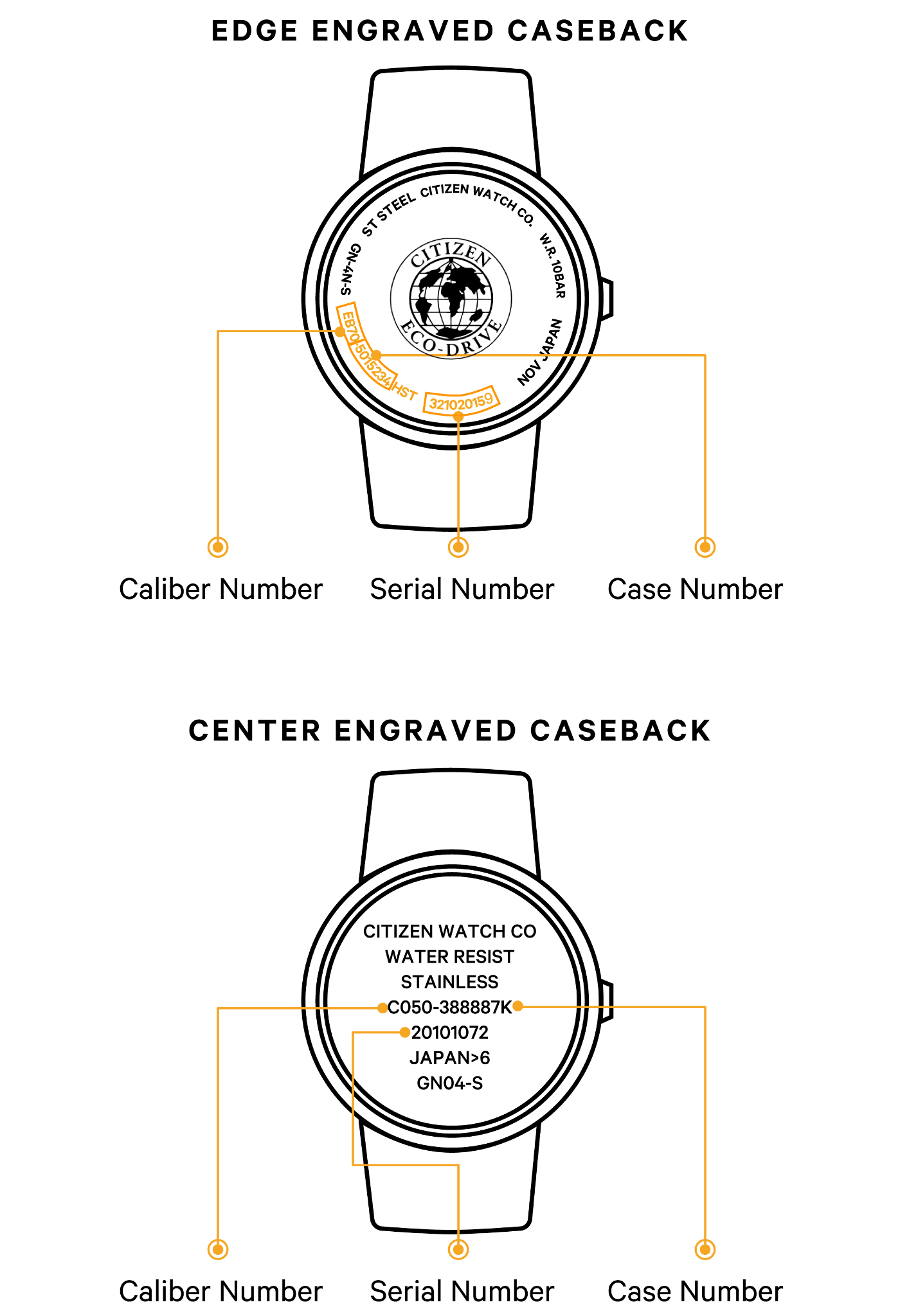 Where can I find the citizen model number? Heres a quick guide for your watch.